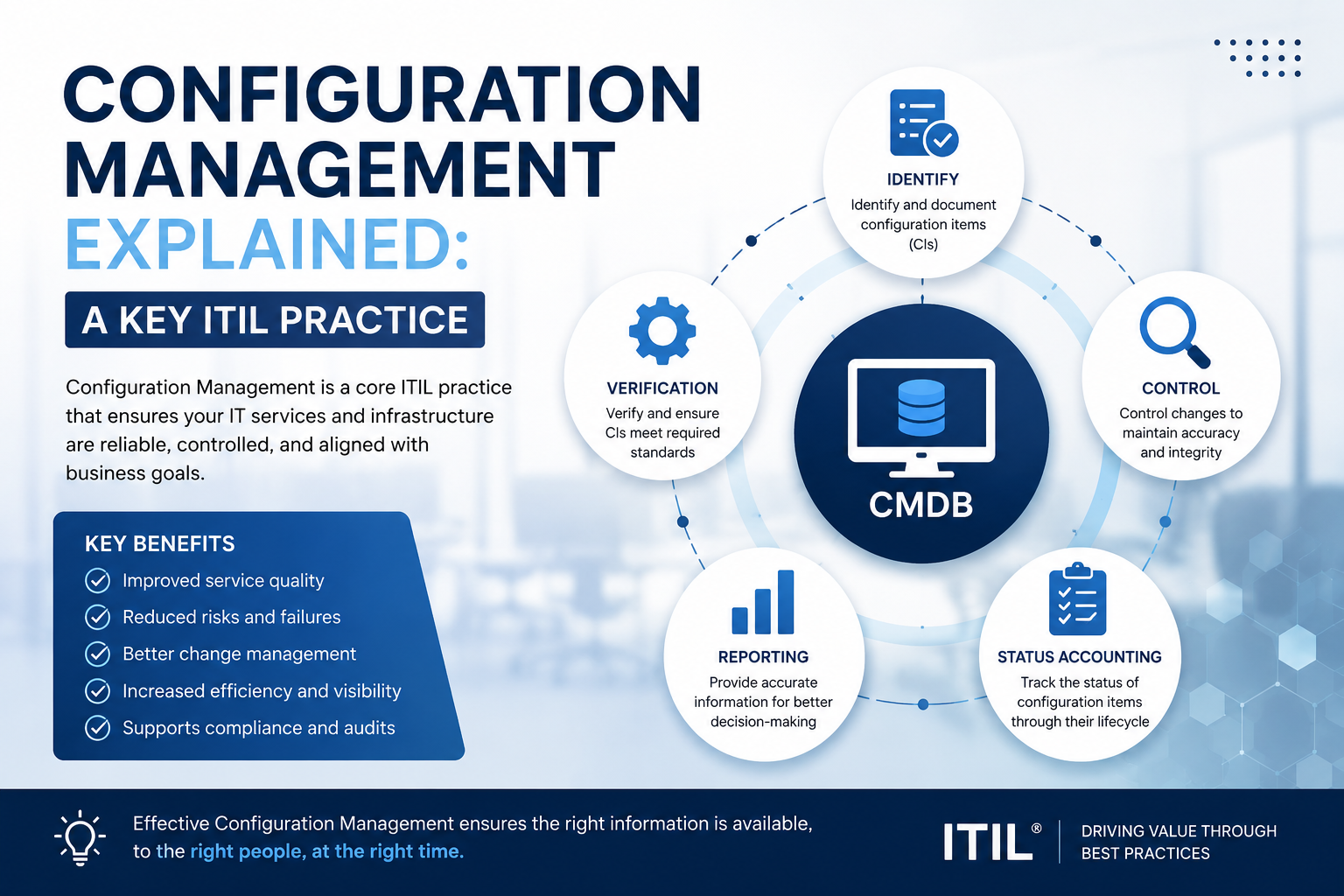 Configuration Management Explained: A Key ITIL Practice